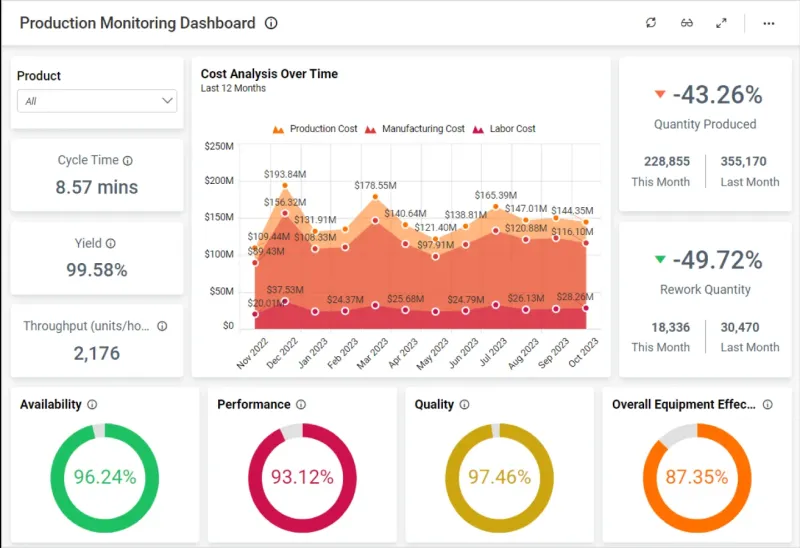 Counting What You Can't See: The True Financial Weight of Delayed OEM Integration